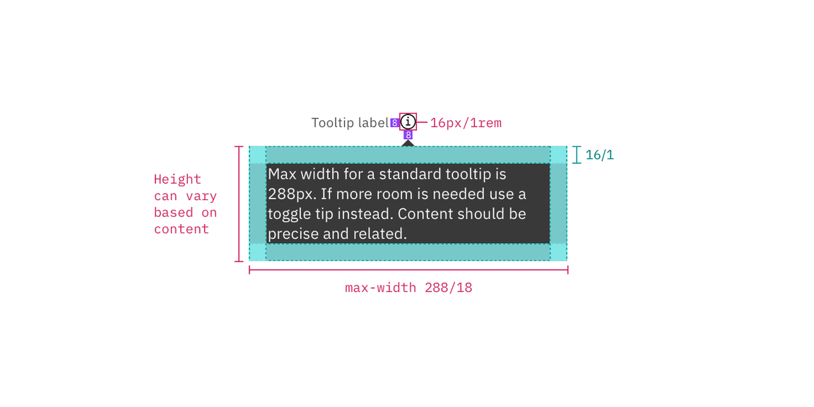 Structure and spacing measurements for a standard tooltip